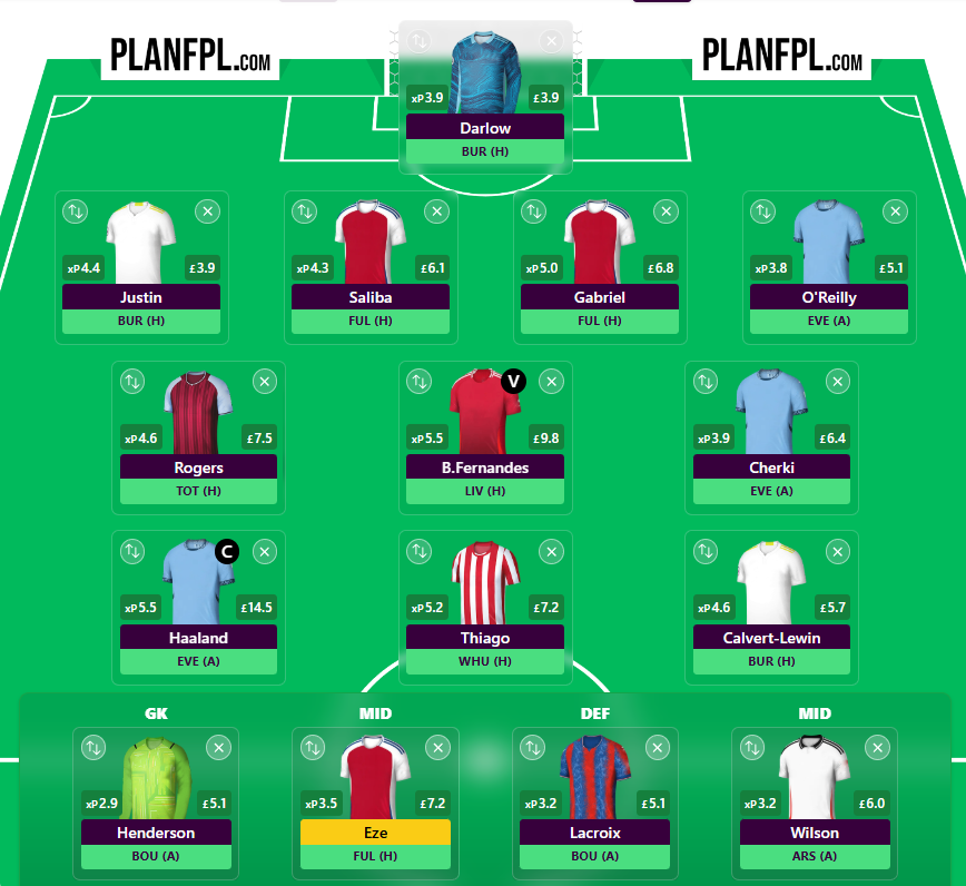 FPL Gameweek 35 Wildcard 