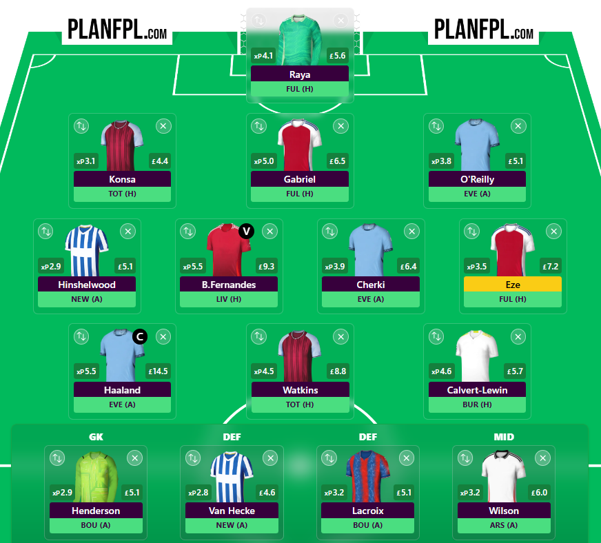 FPL Gameweek 35 Wildcard 