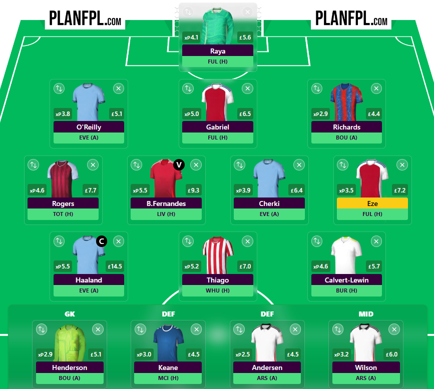 FPL Gameweek 35 Wildcard 