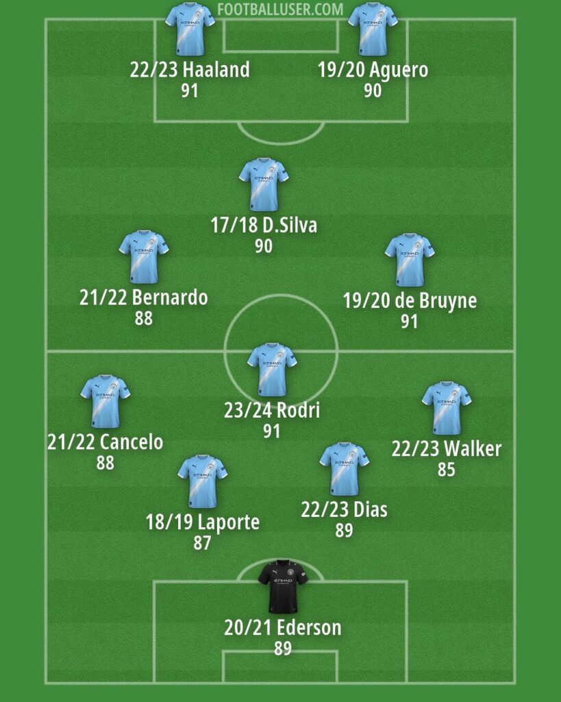 Best XI of the Pep era, according to FIFA ratings.