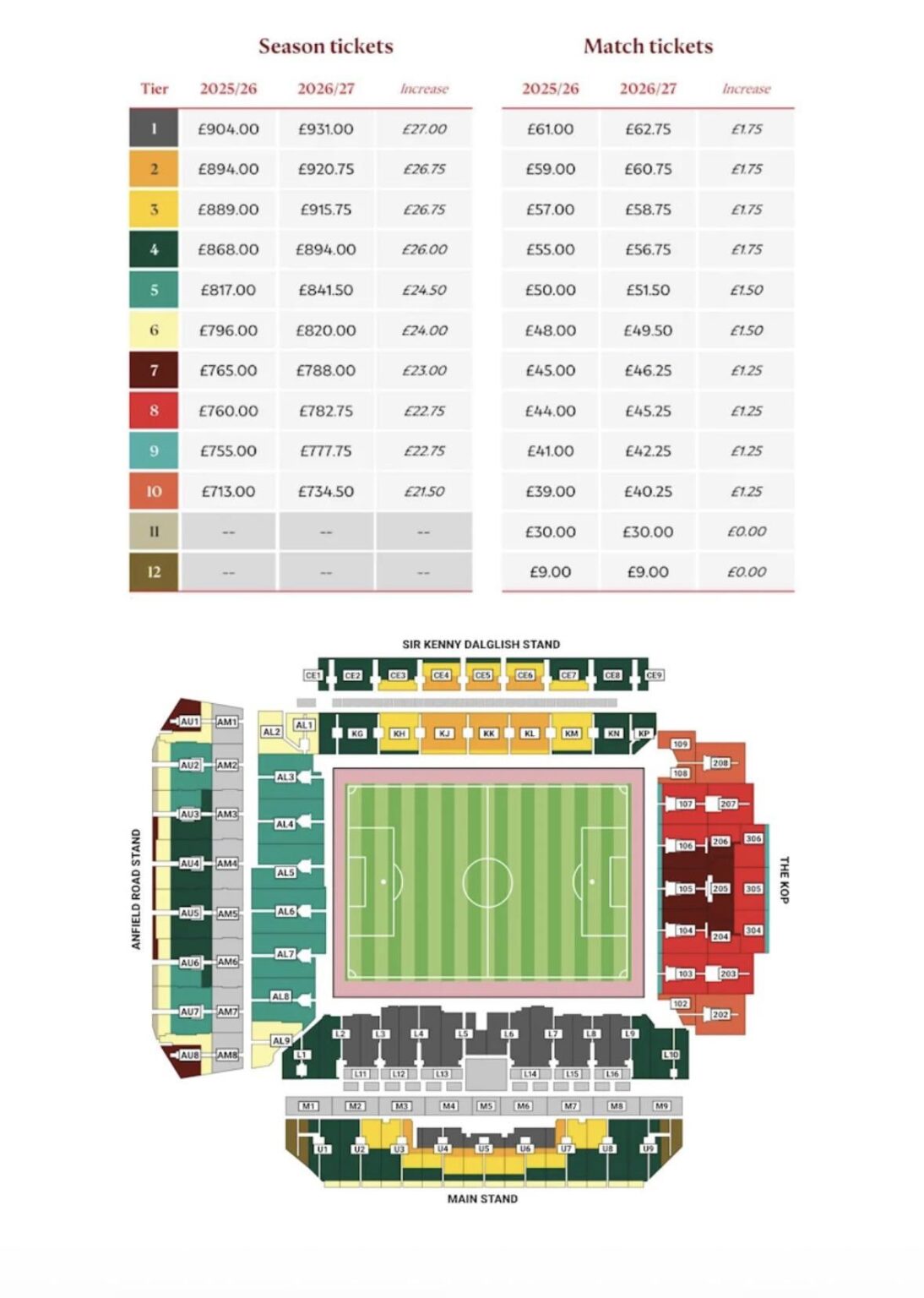 Email From Billy Hogan in regards to Ticket increases