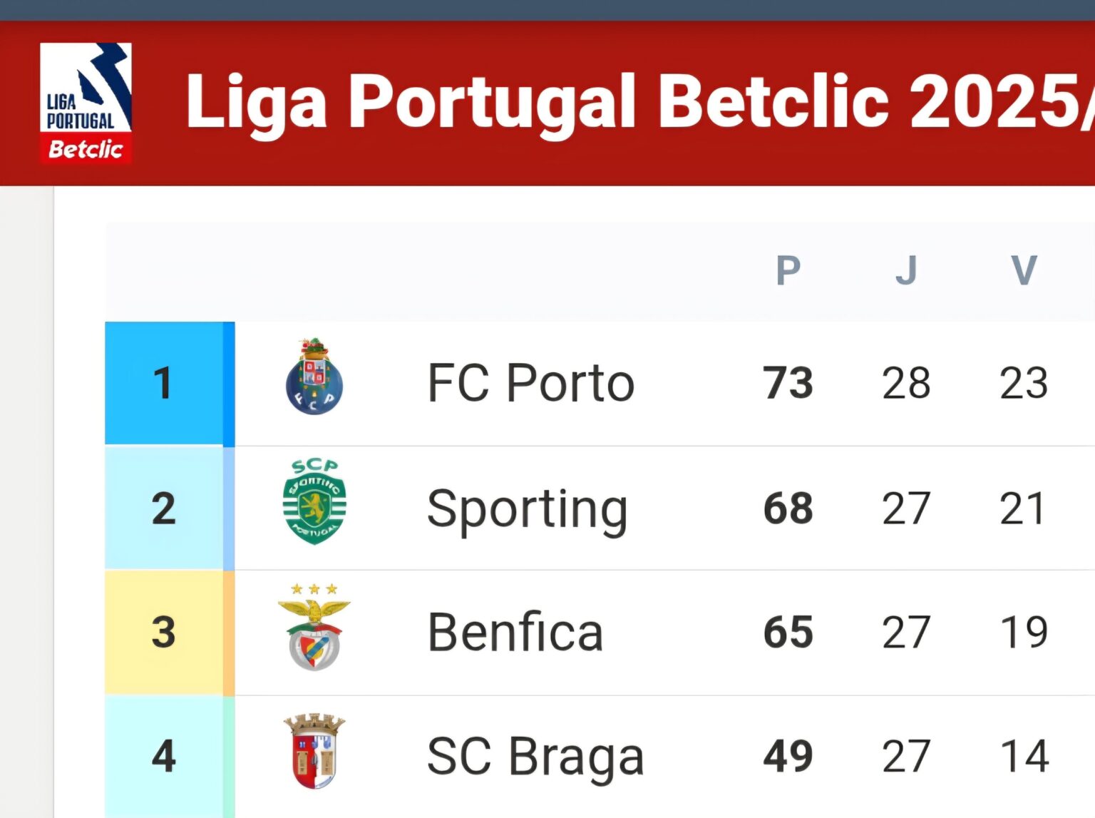 A Matemática antes do Casa Pia