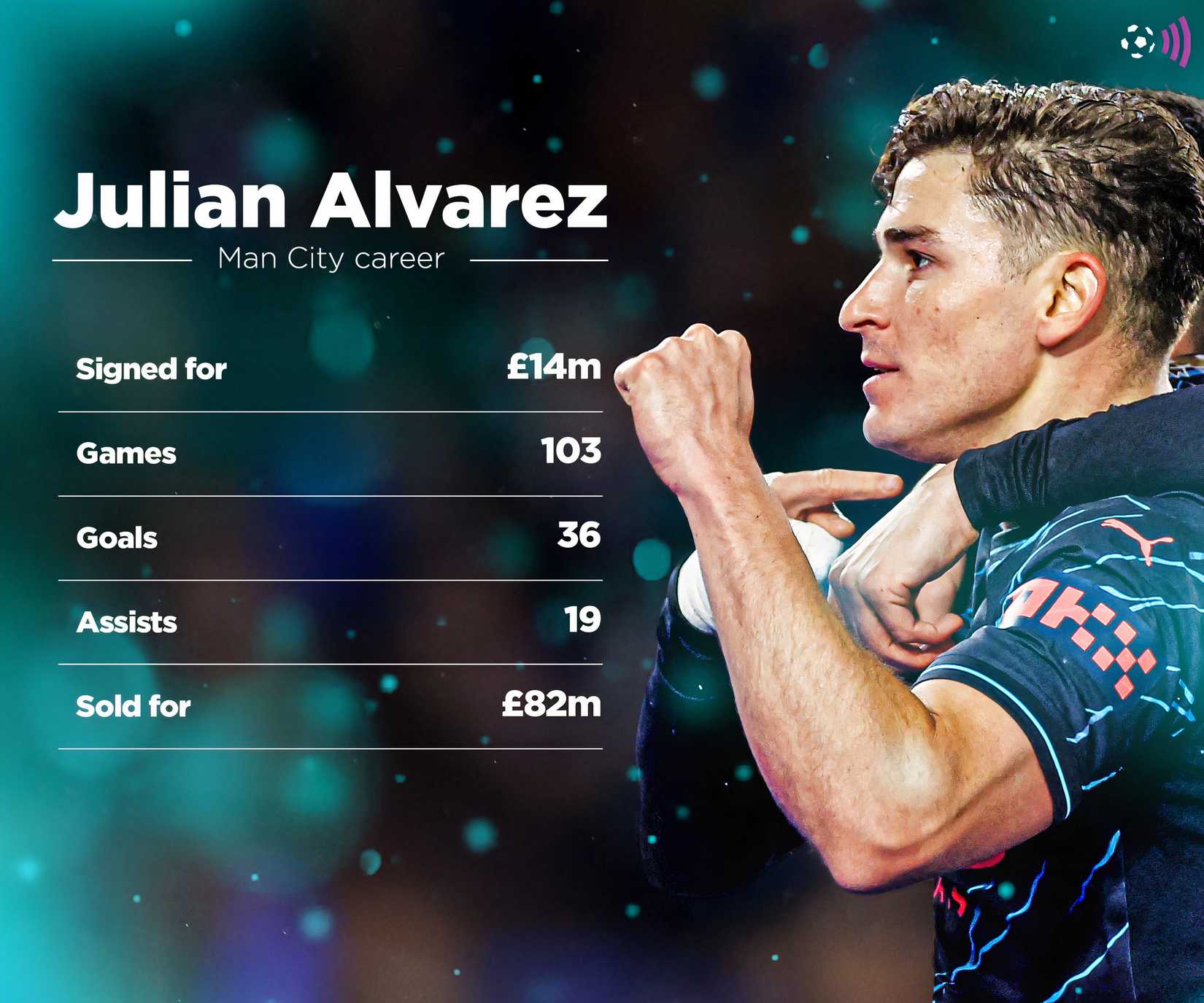 Julian Alvarez Man City stats (timeless)