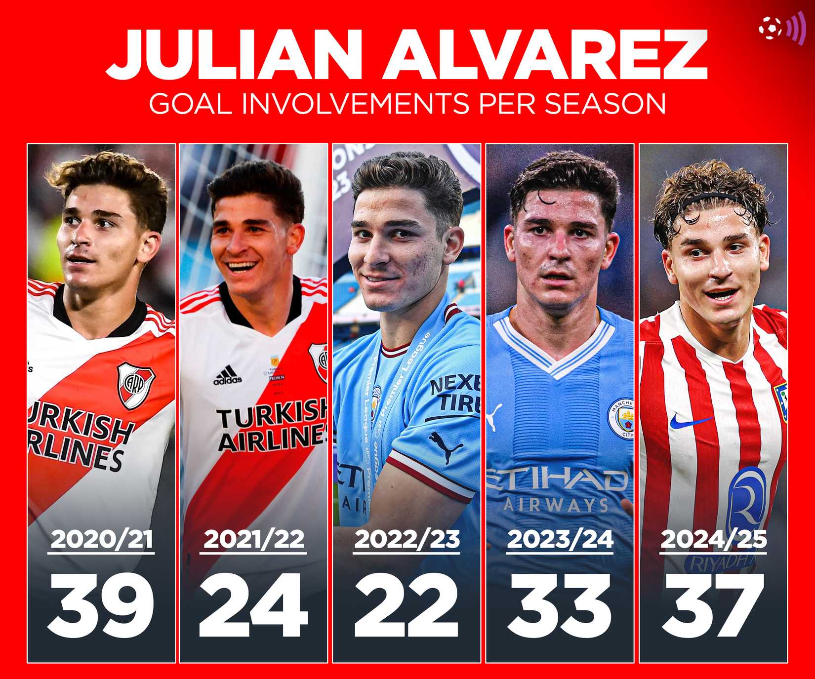 Julian-Alvarez-timeless-stats