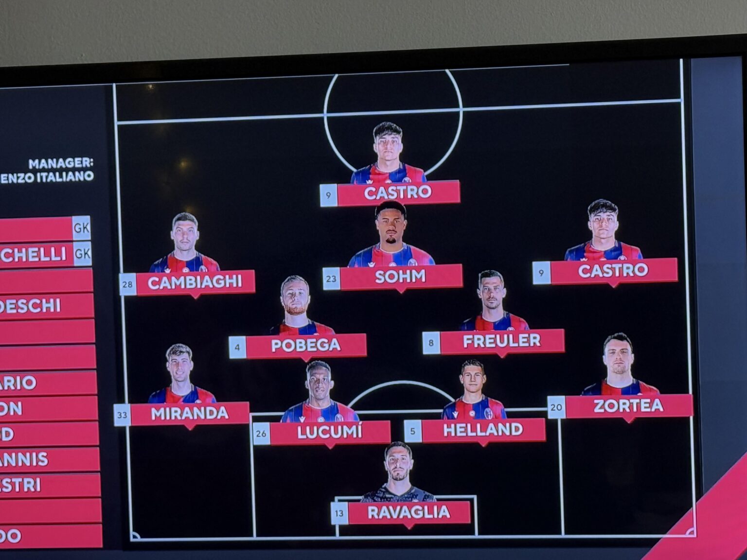 Castro so good he filling in as 2 players apparently