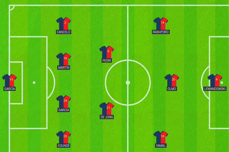 Discussion: Starting XI for UCL game against Athletic Madrid