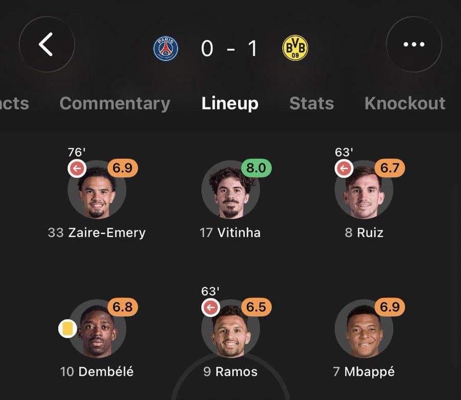 Build the team Around HIM