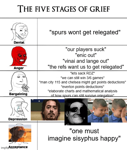 Where are you on the grief chart?