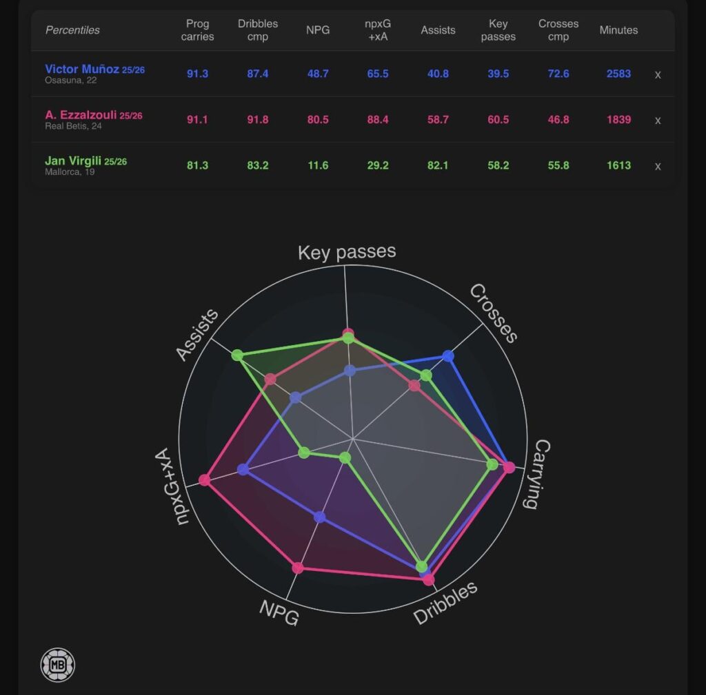 Three more economic options for the LW. But are they good enough to be an improvement over Rashford?