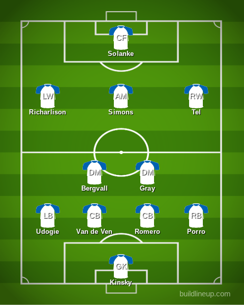 A graphic listing Tottenham's predicted XI vs Sunderland in a 4-2-3-1 formation
