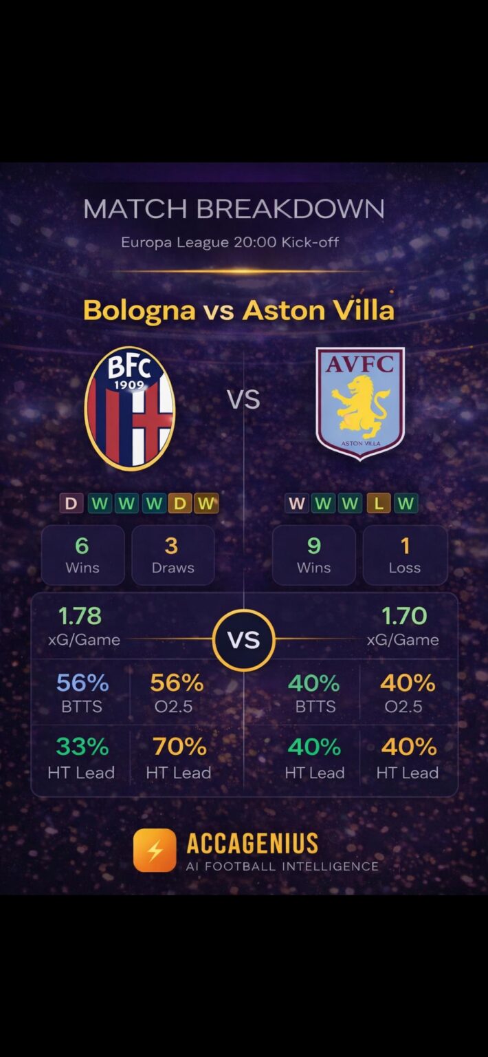 Europa League stats breakdown: Bologna vs Aston Villa