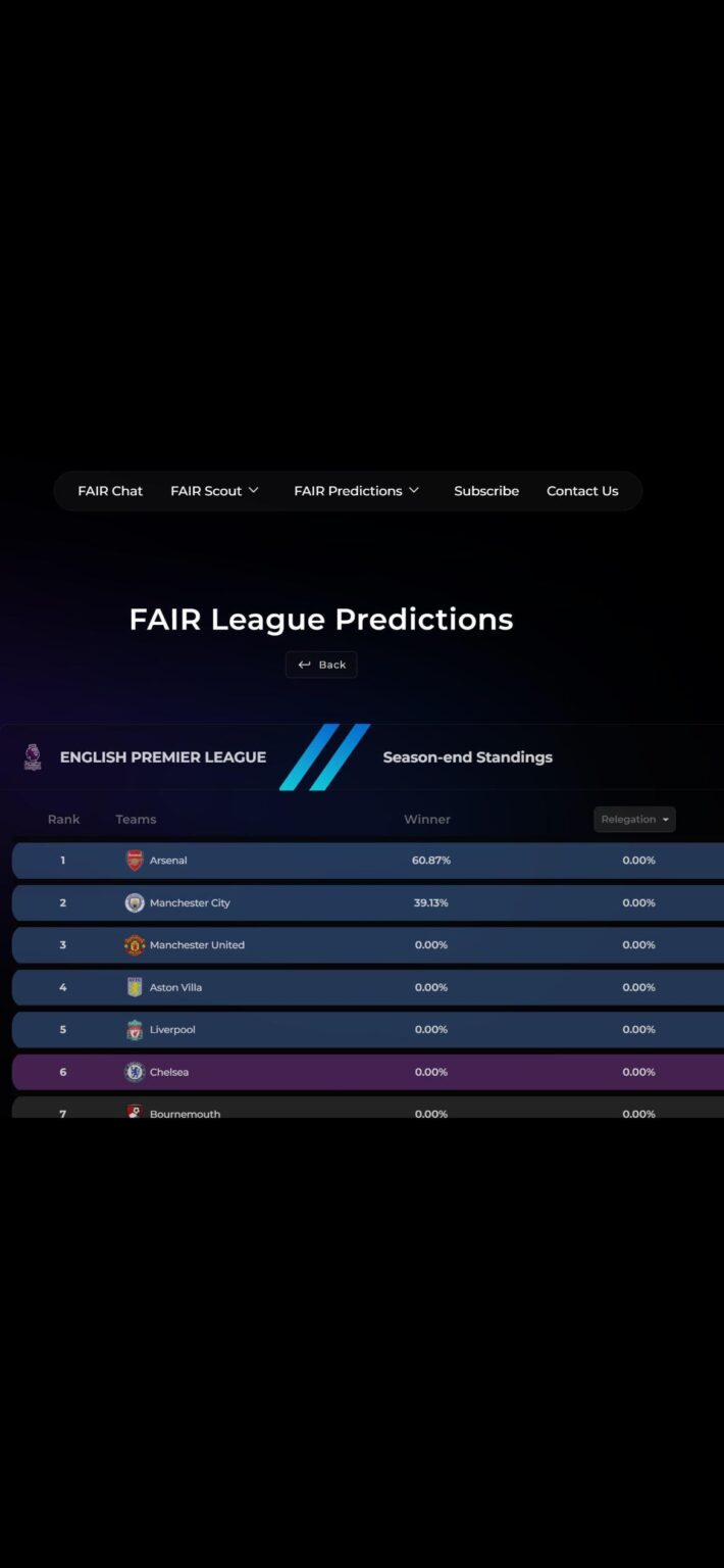 The momentum is there but need to be cautious still