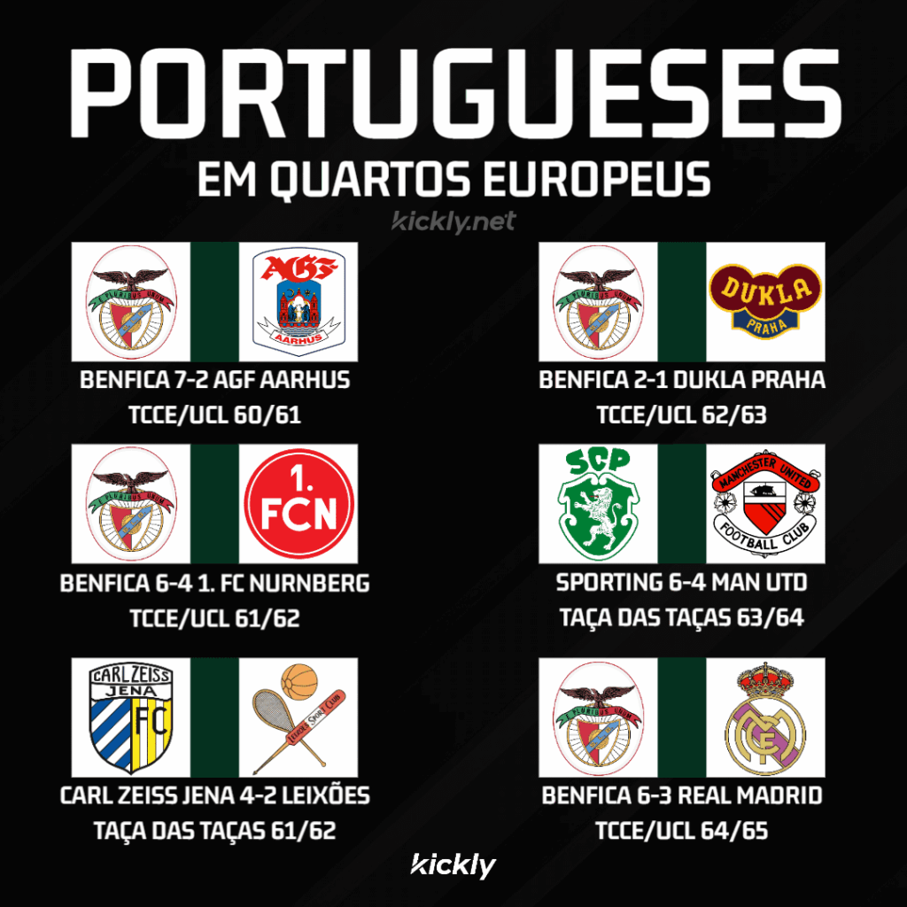 Todas as Vezes que Clubes Portugueses Chegaram a Quartos-de-Final Europeus