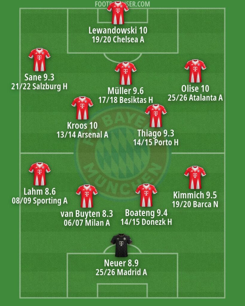 Best Bayern performances in UCL KO according to Sofascore (04-26)