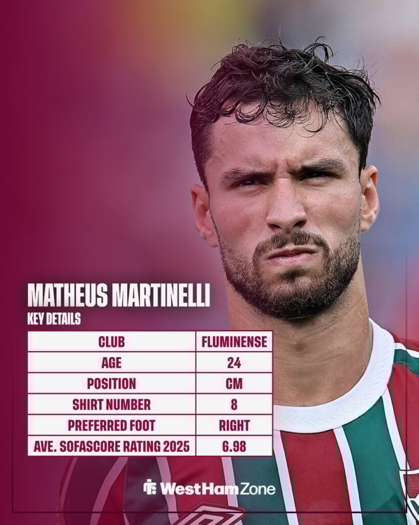 Matheus Martinelli's key details