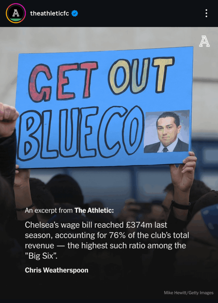 Wage Bill at Chelsea.