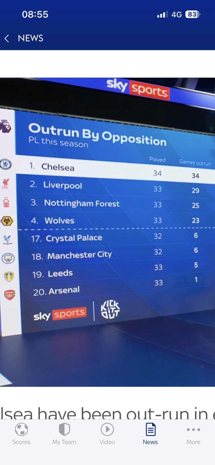 Outrun by Opposition