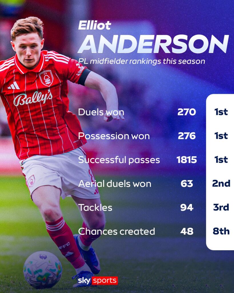Elliot Anderson this season 🔥