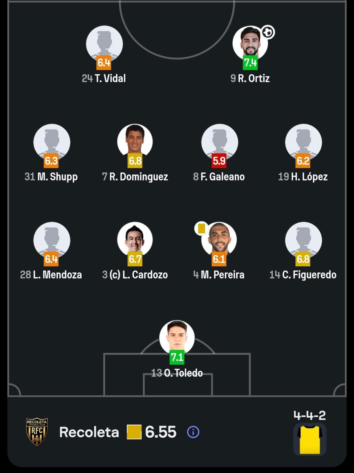 Recoleta chegou na Sul-Americana com um elenco no modo incógnito