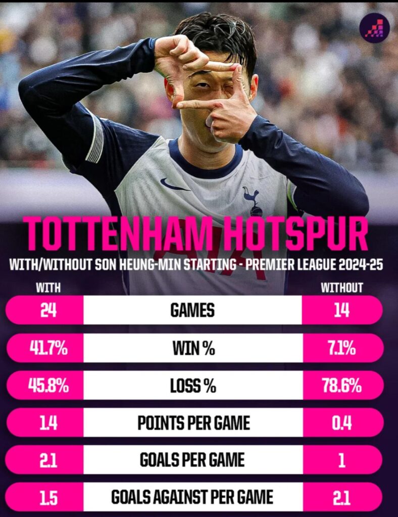 Would we be where we are if we had Son?