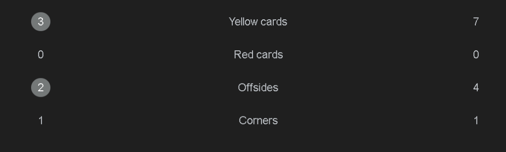 Are those 7 yellow cards we received against Como justified? Because it's pretty much too excessive imo