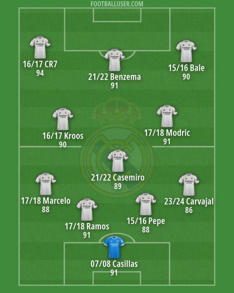 Best Madrid team of the last 20 years, according to FIFA ratings.