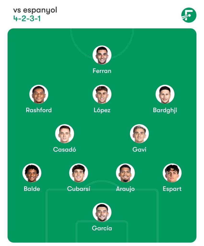 What I think the Lineup and rotation should be vs Espanyol