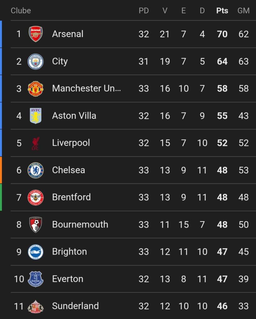 A monitorar o tubarão da próxima Liga Europa