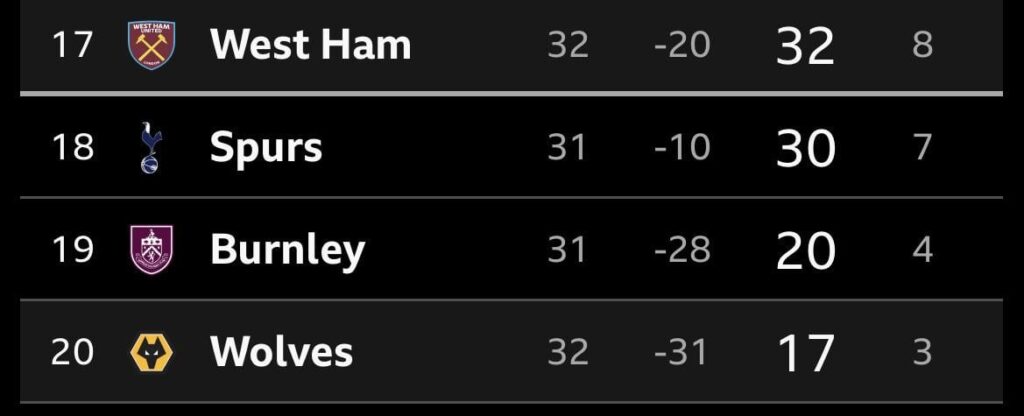 We know what we have to do. Those lads know what to do. We must stick together as a club and those lads must show some fight against Sunderland on Sunday.