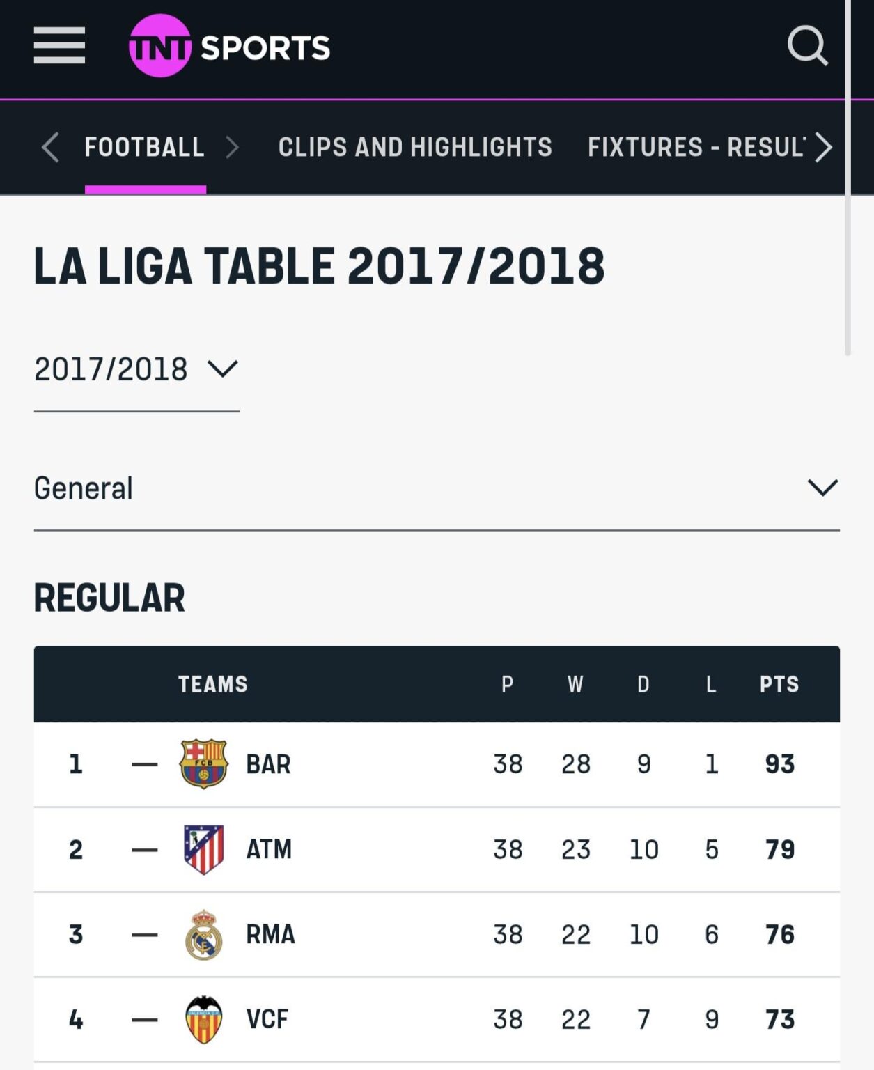 Great Teams Struggle Too.Don’t Forget 17/18