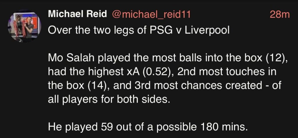[Michael Reid] Over the two legs of PSG v Liverpool Mo Salah played the most balls into the box (12), had the highest xA (0.52), 2nd most touches in the box (14), and 3rd most chances created - of all players for both sides. He played 59 out of a possible 180 mins.