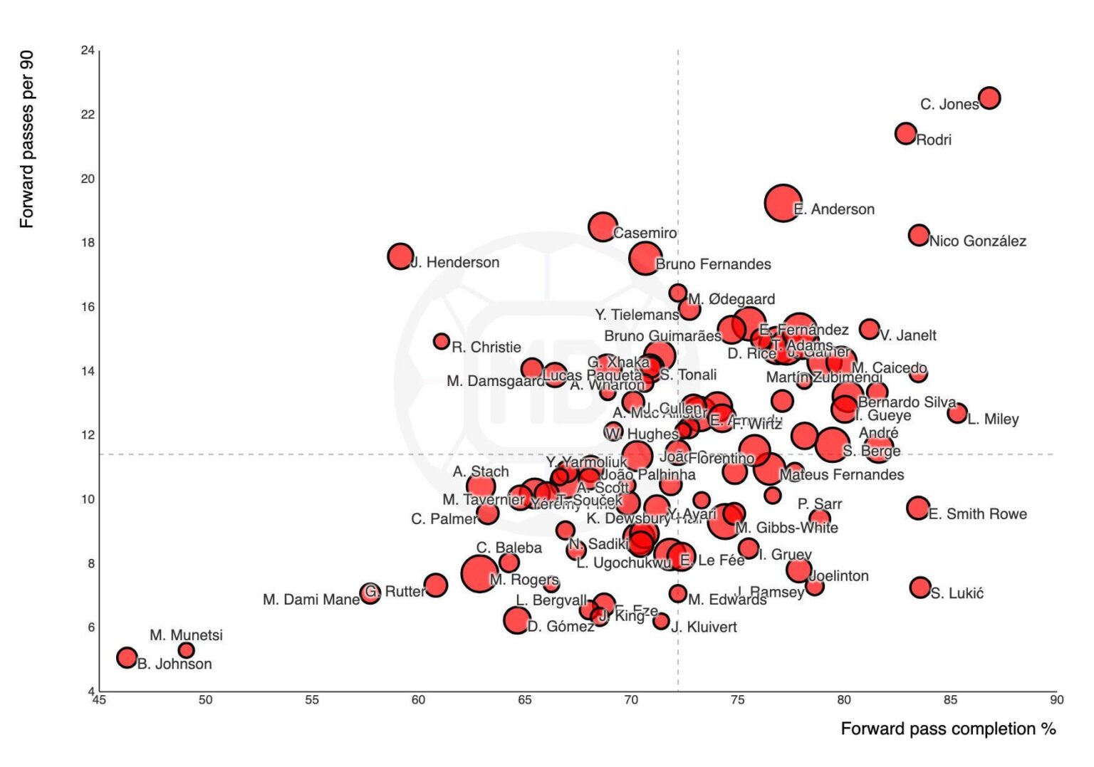 Curtis Jones is the future of our midfield – but only if we keep him & use him right