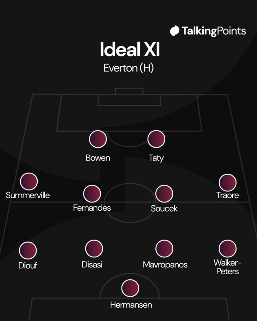 A graphic showing the team that West Ham United should name against Everton in their Premier League game on 25/04/2026.