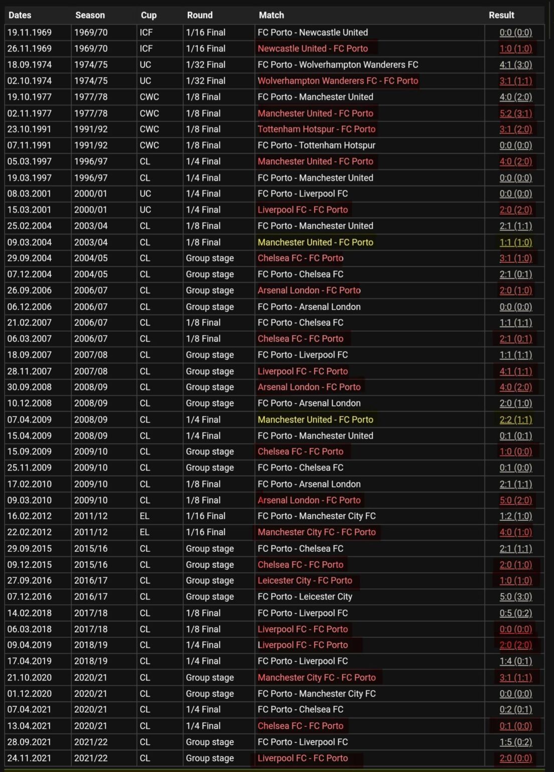 Isto é absolutamente ridículo precisamos de algum bruxo que cure isto (faltam alguns jogos)