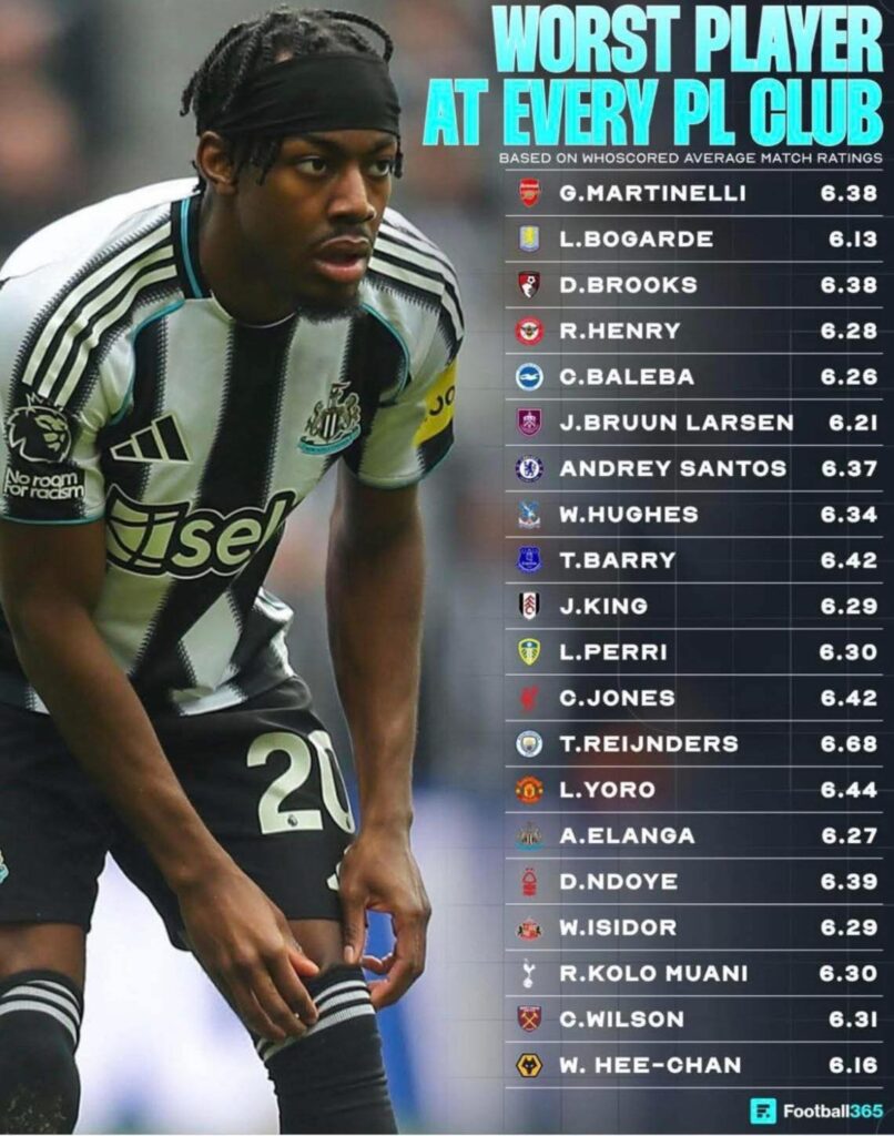 Fair play to Hwang, hee's had a lot of competition this season