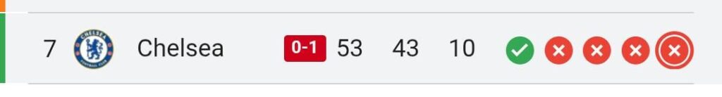 Chelsea might be our only hope.