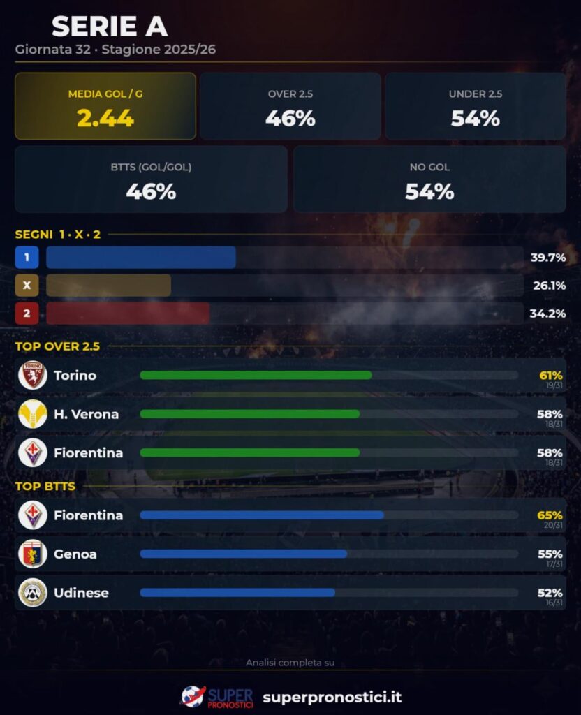 Una delle stagioni meno divertenti?