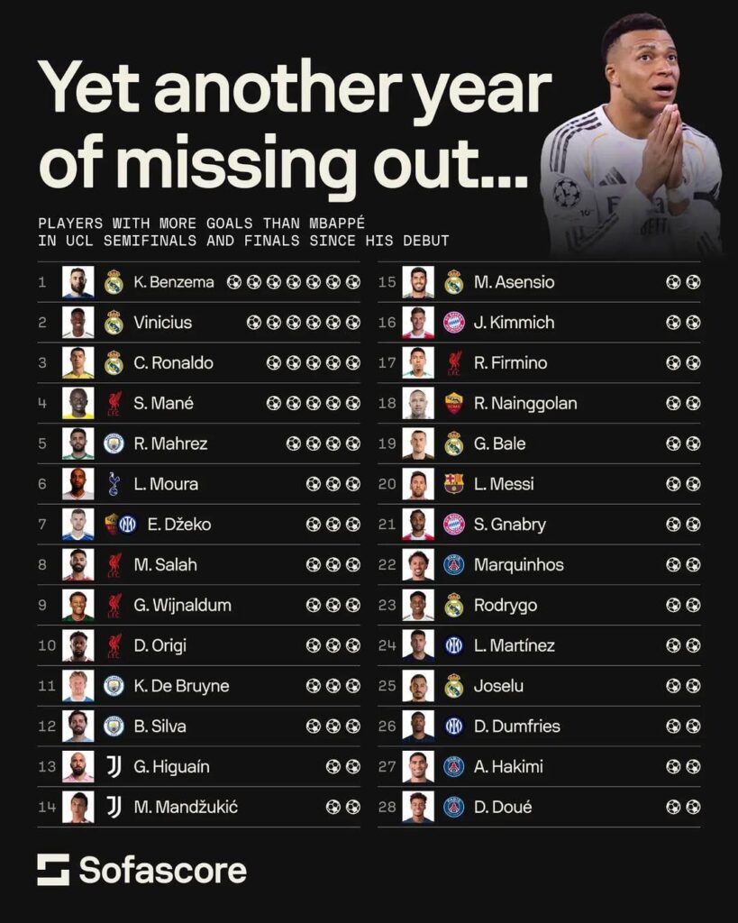 Hasta Marquinhos y Nainggolan eh