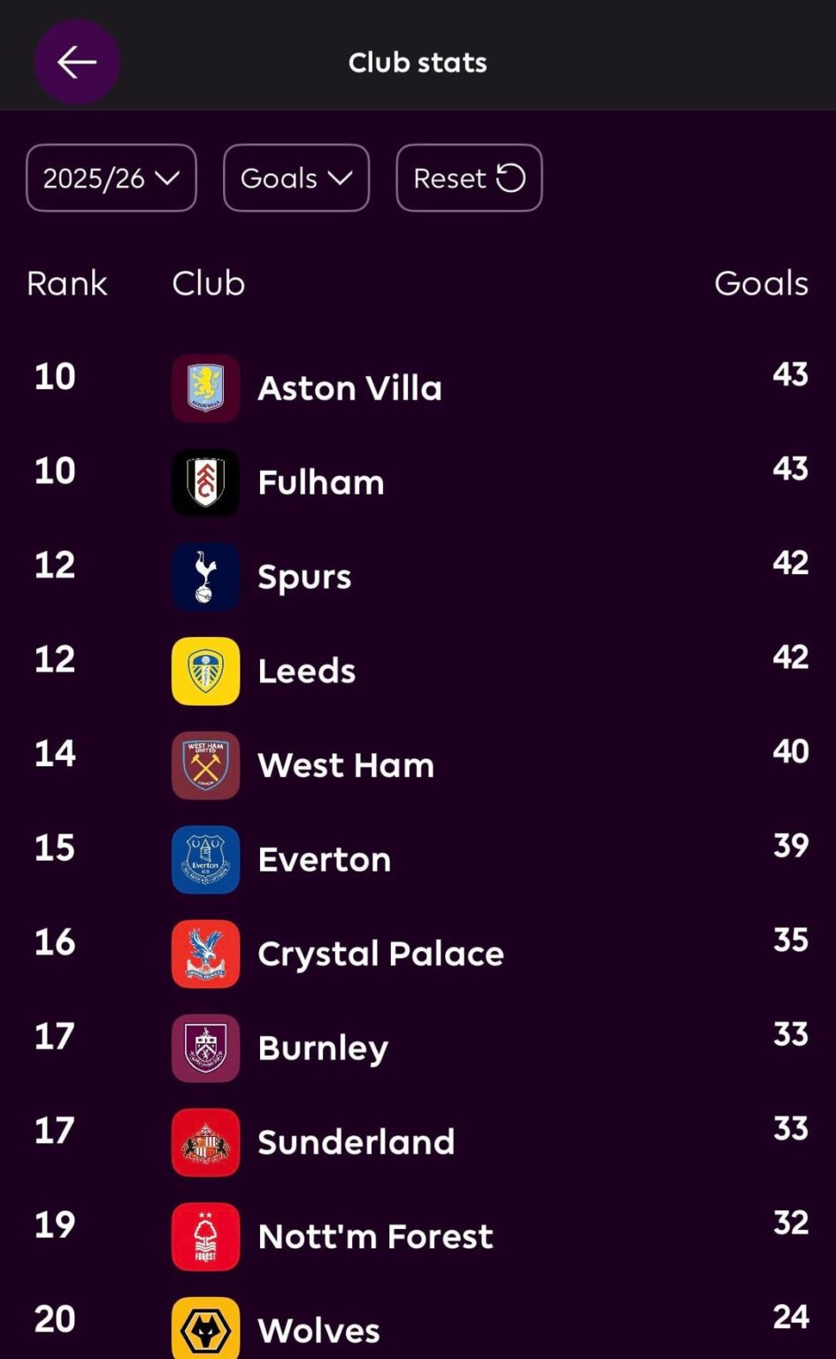 What’s your take on these stats?