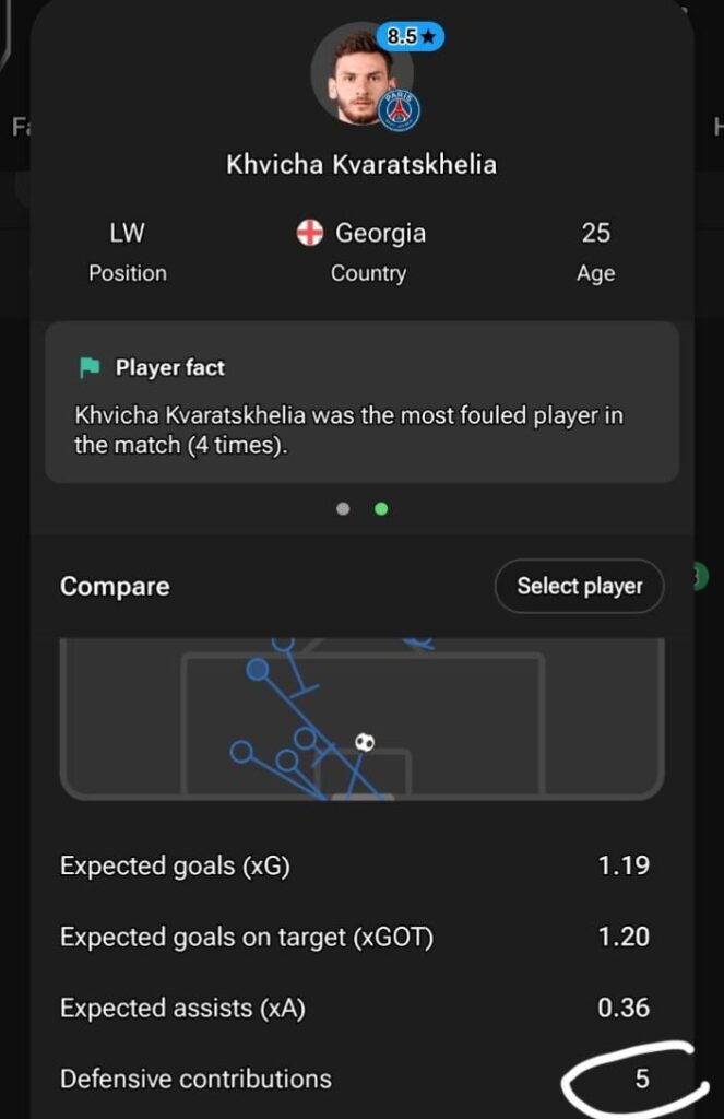 The best part about Kvara is that he fights for the ball just as hard as he dances with it.