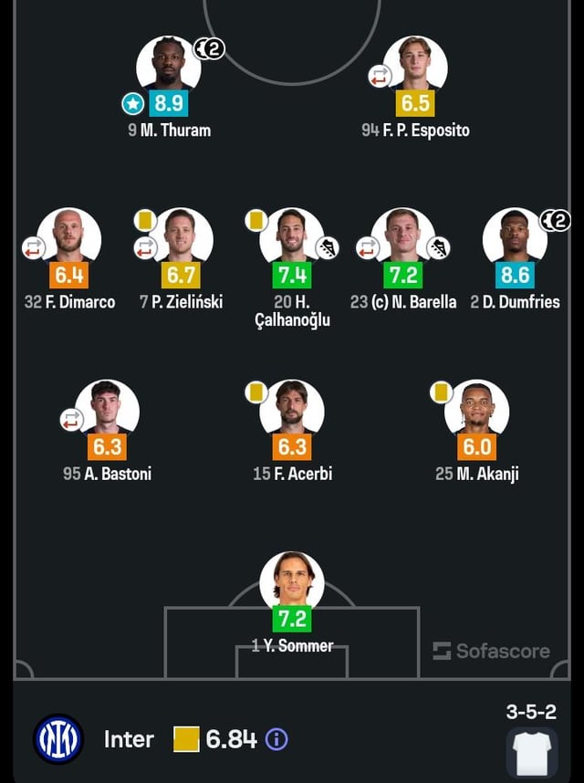 Our ratings on sofascore, Fotmob and One Football