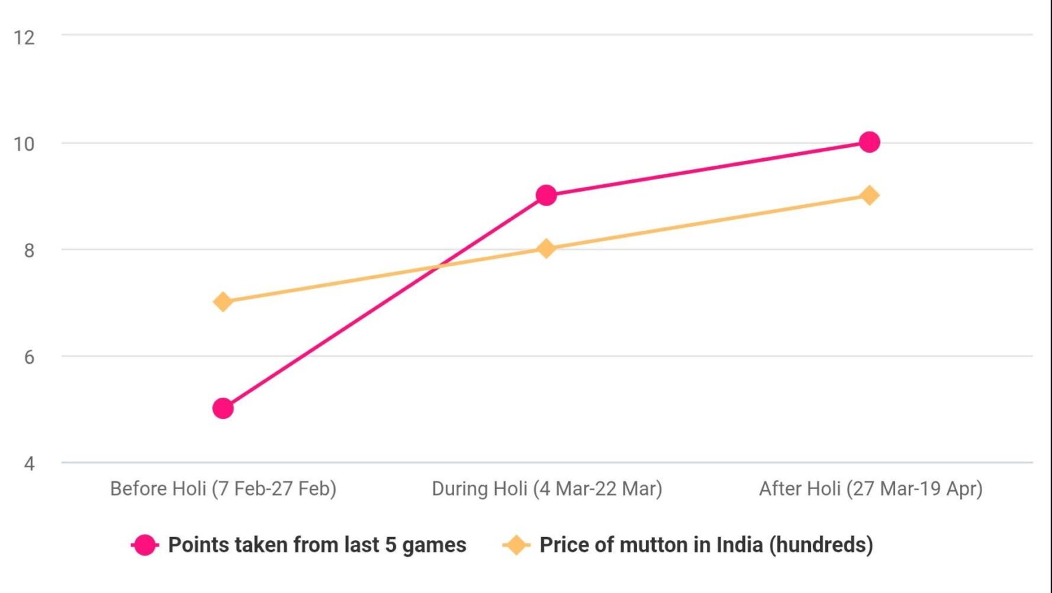 This can't be a coincidence