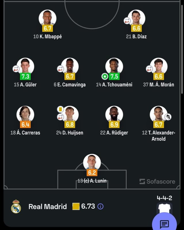 Sofascore ratings against Mallorca. La Liga race over.