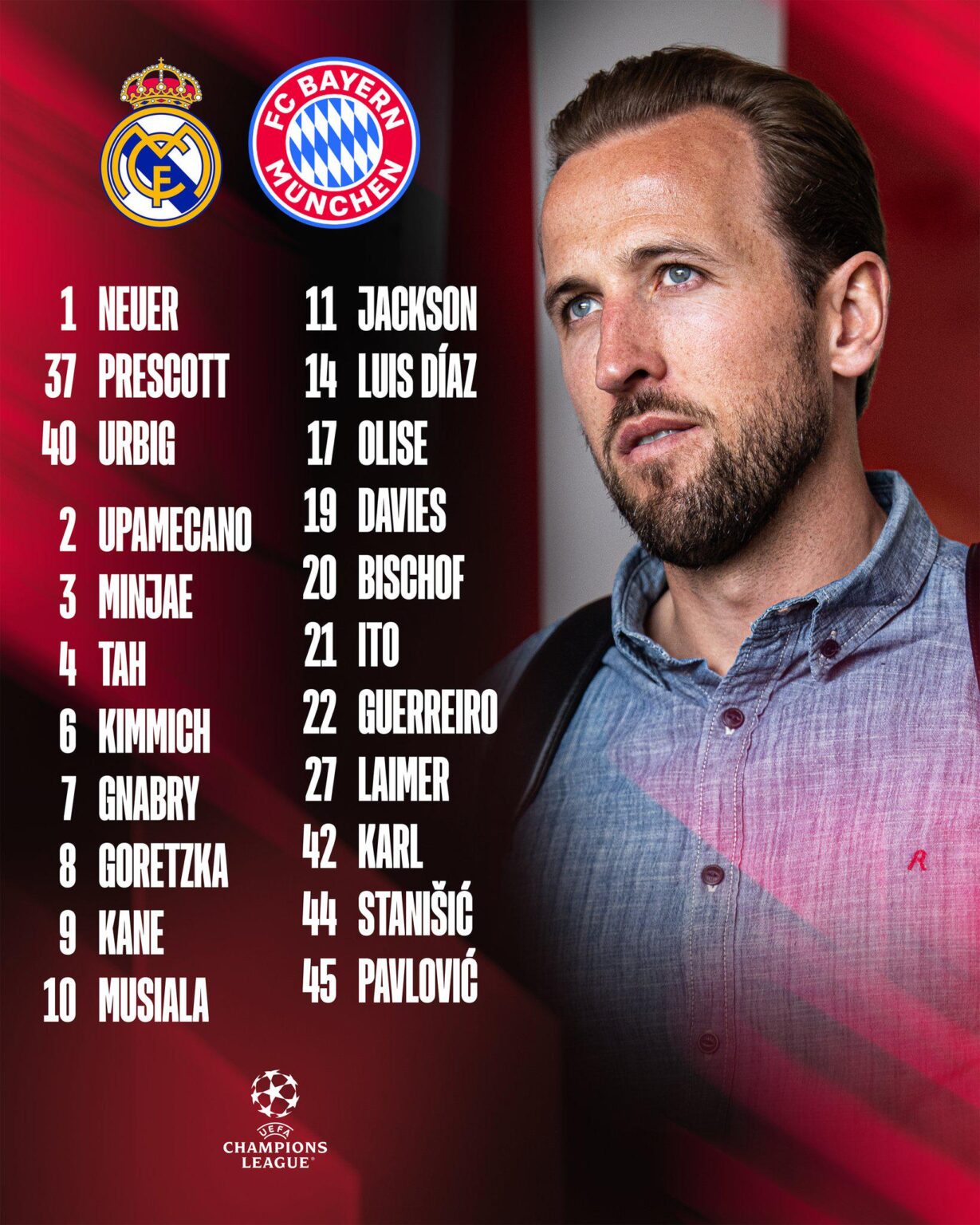 Bayern squad travelling to Madrid