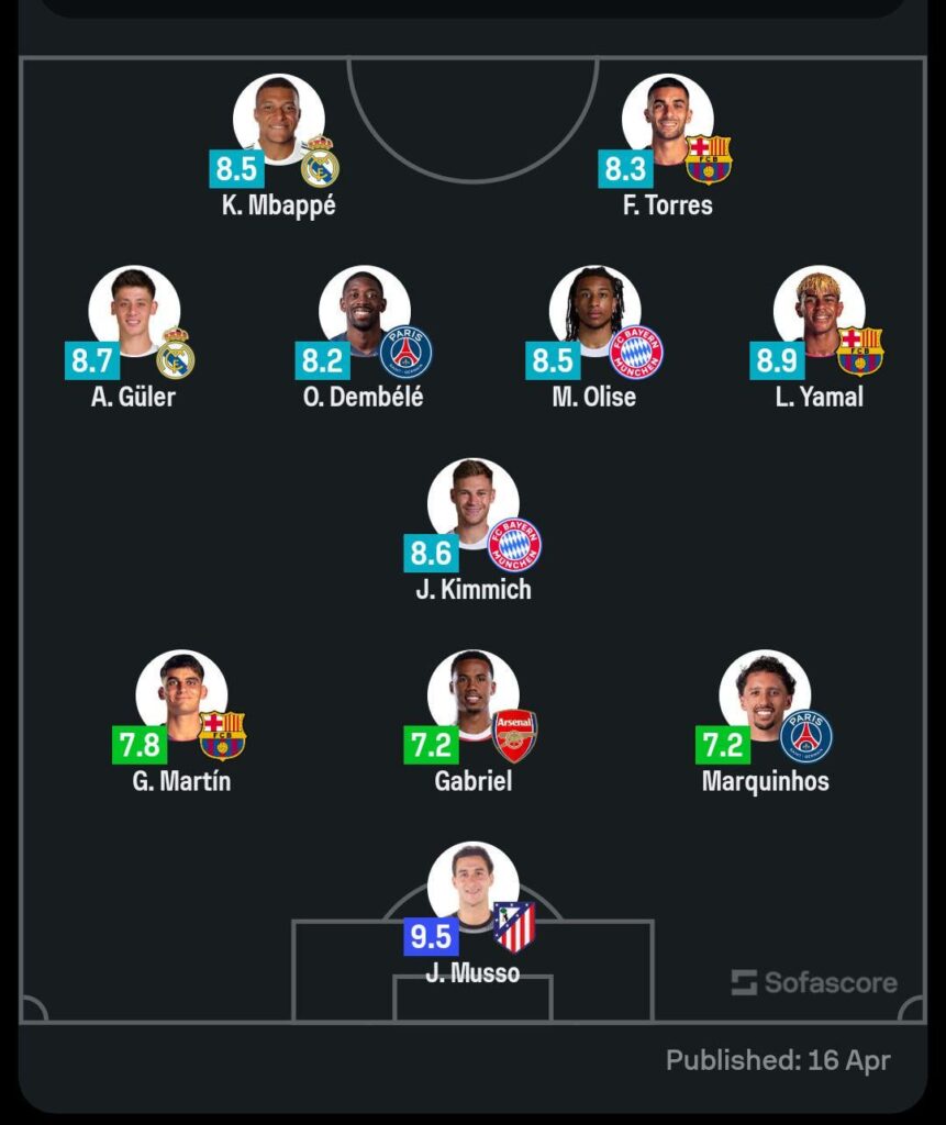 UCL Team of the week feat. Kylian and Arda