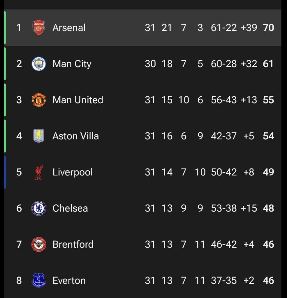 8th place could get Europe.