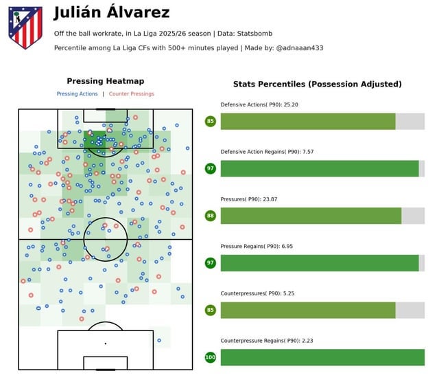 Off ball workrate for some of Europe's best players.