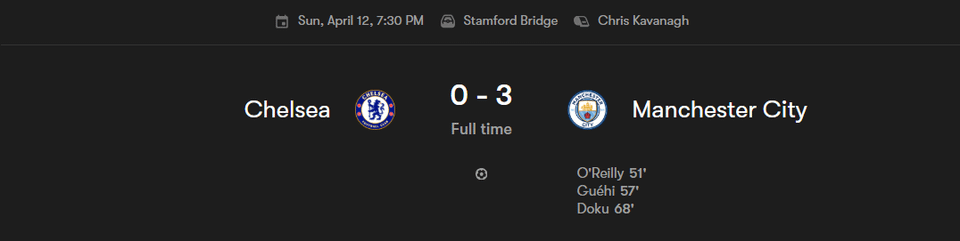 We have lost our last 5 games in a row against top level opposition, 15-2 on aggregate, failing to score in 4 out of 5.