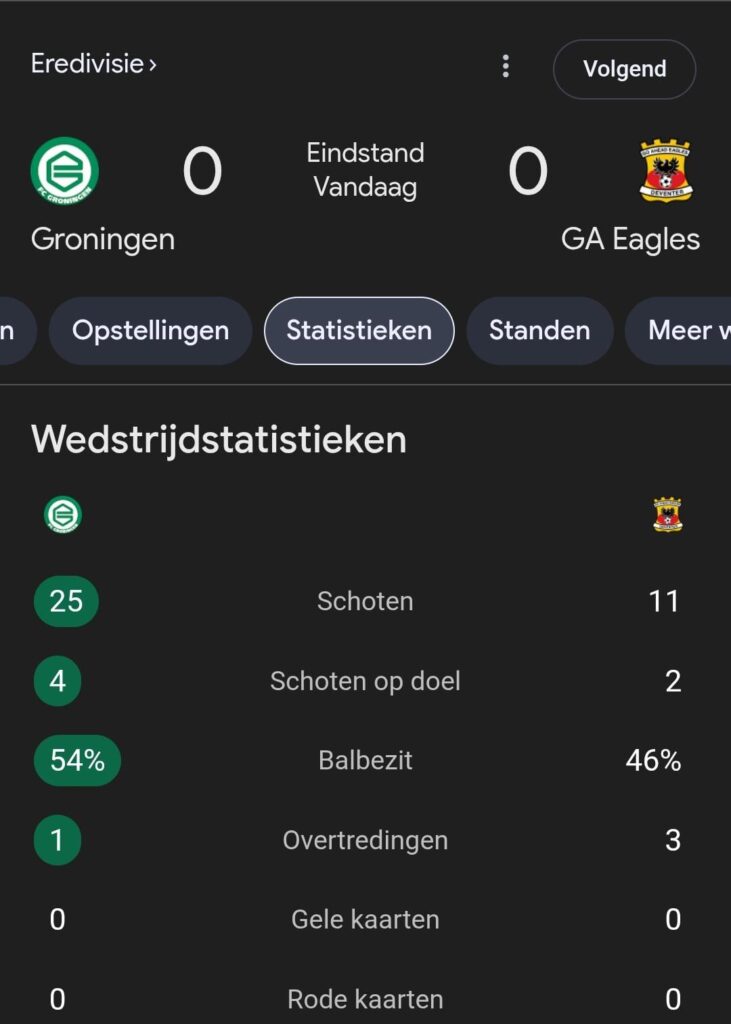 Fc Groningen - GA Eagles had een email kunnen zijn.