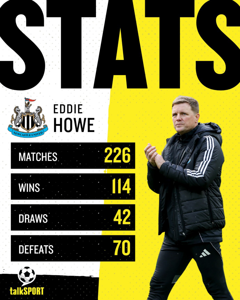 Graphic of Eddie Howe's record at Newcastle.